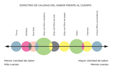 La cantidad media ideal de finos